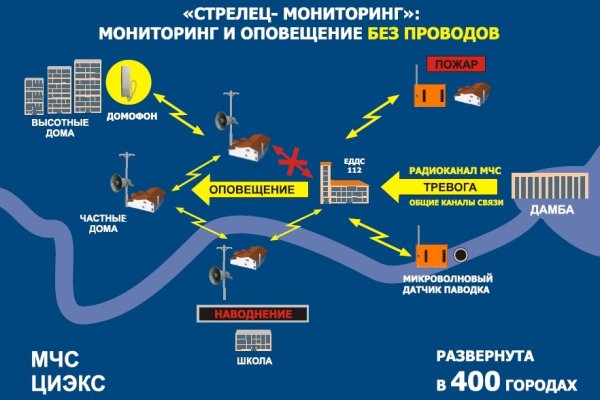 Кракен даркнет отменился заказ